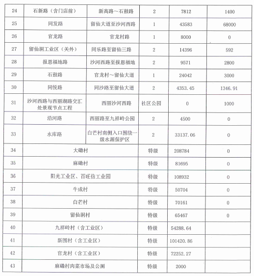 4深圳市南山區西麗街道辦事處市政道路清掃保潔服務(wù)項目2