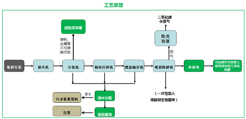 垃圾分類(lèi)玉龍模式介紹16