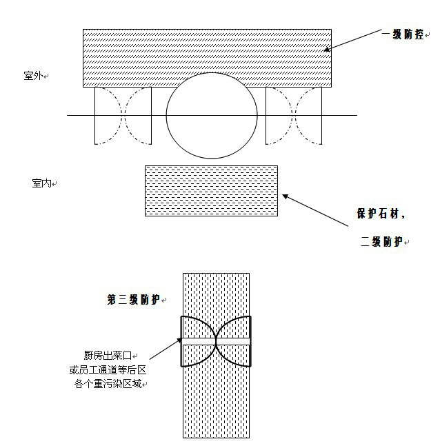 地面污染控制系統