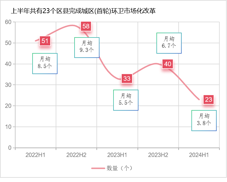 玉龍環(huán)保：近三年全國環(huán)衛市場(chǎng)化曲線(xiàn)圖