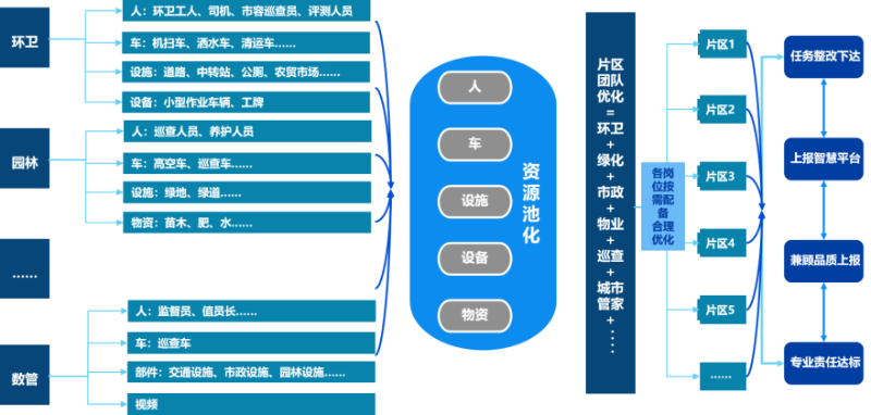 玉龍環(huán)保環(huán)衛數字化MES管理平臺