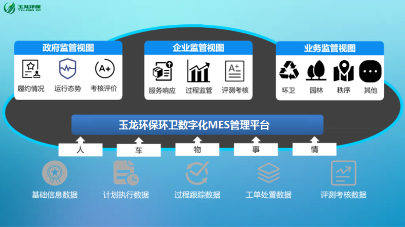 玉龍環(huán)保環(huán)衛數字化管理平臺