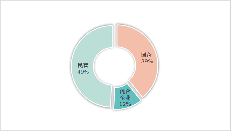 玉龍環(huán)保：新一輪環(huán)衛公司更名潮來(lái)臨1