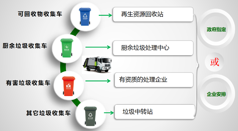 垃圾分類(lèi)玉龍模式介紹4