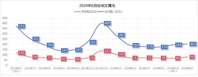 玉龍環(huán)保：2024年6月份成交情況