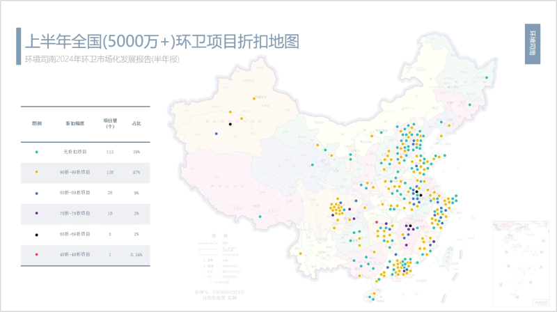 玉龍環(huán)保：2024年上半年全國(5000萬(wàn)+)環(huán)衛項目折扣率地圖