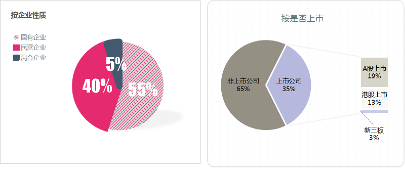 玉龍環(huán)保：上半年百強企業(yè)格局