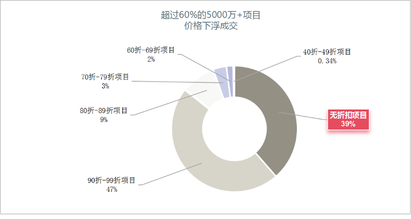 玉龍環(huán)保：2024年上半年環(huán)衛項目八折以上成交