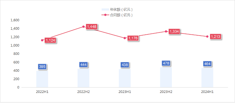 玉龍環(huán)保：2024年度上半年成交額