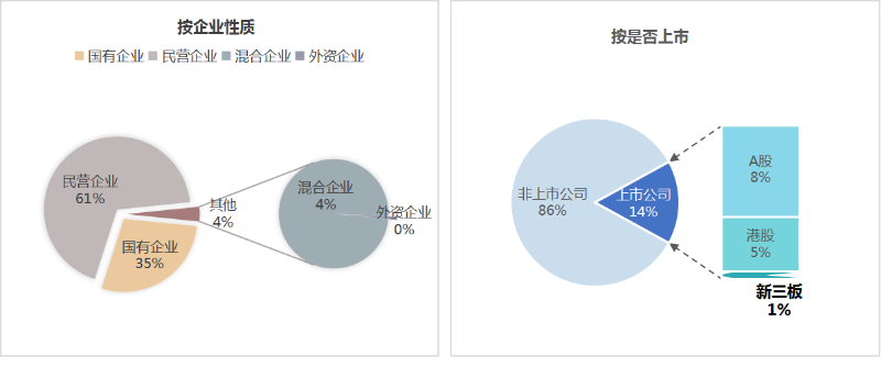 玉龍環(huán)保：上半年市場(chǎng)格局