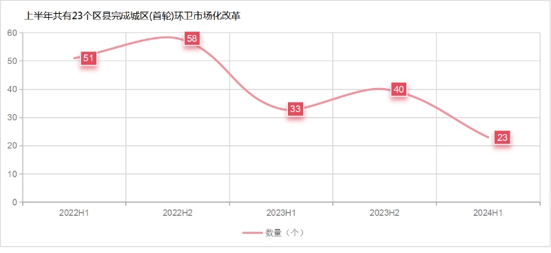 玉龍環(huán)保：首輪環(huán)衛市場(chǎng)化推進(jìn)速度